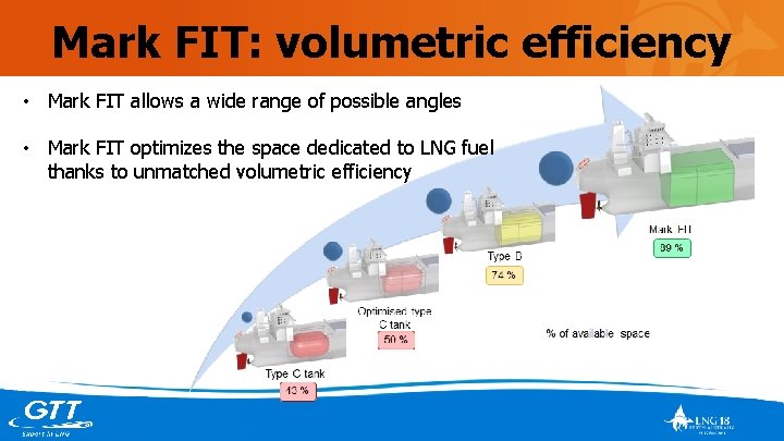 Mark FIT: volumetric efficiency • Mark FIT allows a wide range of possible angles