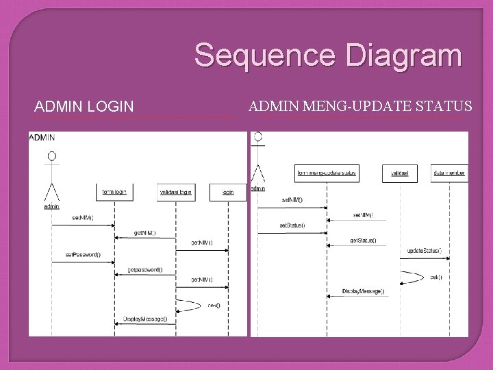 Sequence Diagram ADMIN LOGIN ADMIN MENG-UPDATE STATUS 