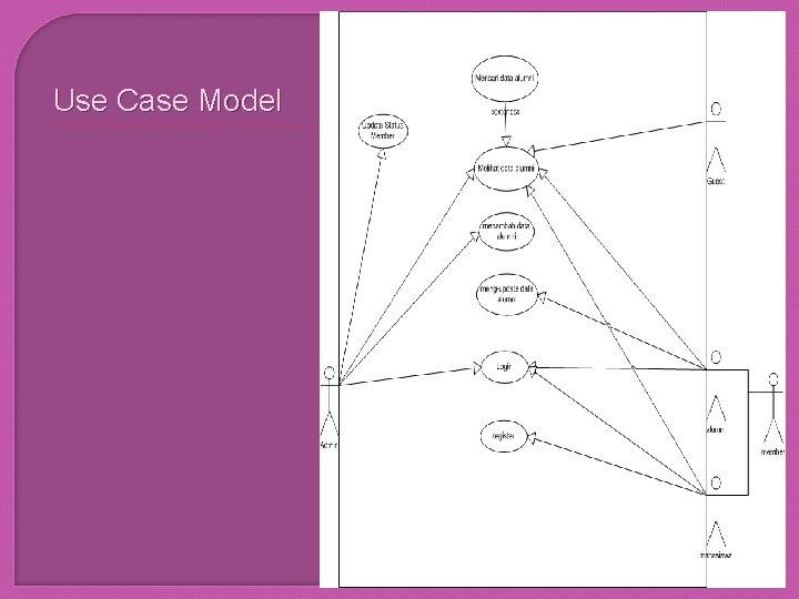 Use Case Model 