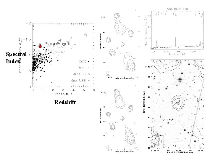 Spectral Index Redshift 