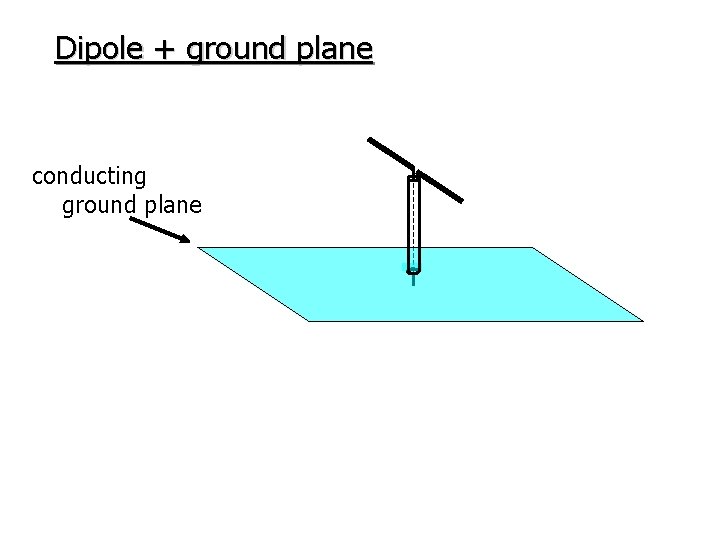 Dipole + ground plane conducting ground plane 