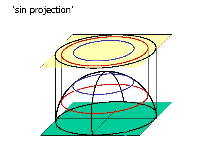 ‘sin projection’ 