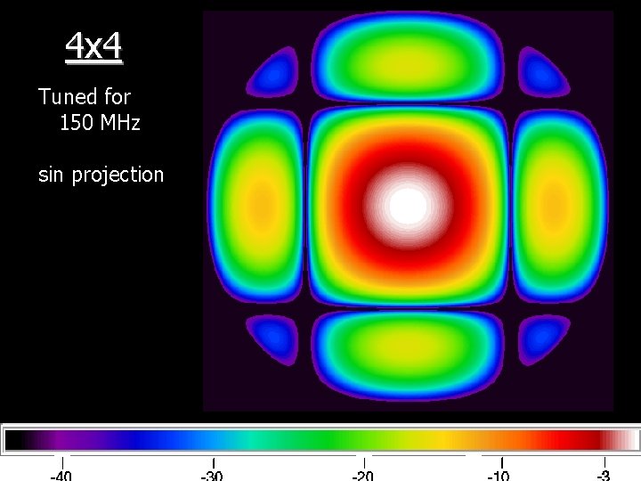 4 x 4 Tuned for 150 MHz sin projection 