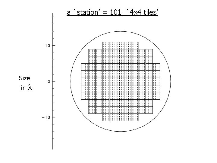 a `station’ = 101 `4 x 4 tiles’ Size in l 