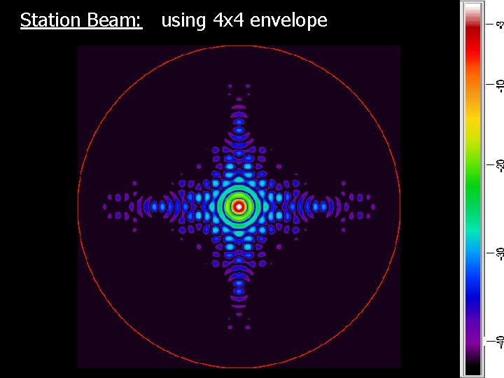 Station Beam: using 4 x 4 envelope 