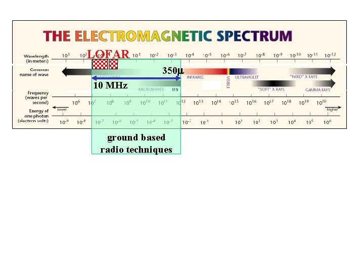 LOFAR 350 m 10 MHz ground based radio techniques 