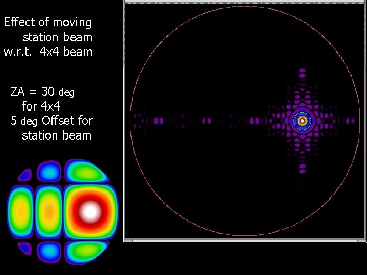Effect of moving station beam w. r. t. 4 x 4 beam ZA =
