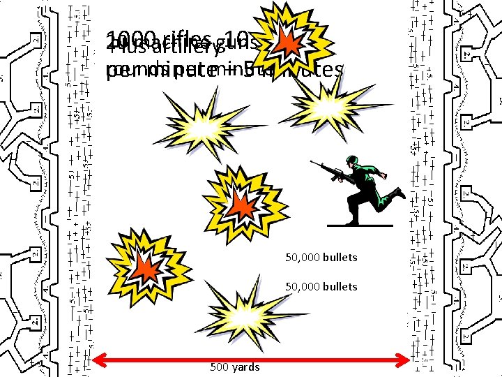 1000 rifles guns 10 shots 20 machine 500 Plus artillery rounds per minute – 1000 rifles guns 10 shots 20 machine 500 Plus artillery rounds per minute –