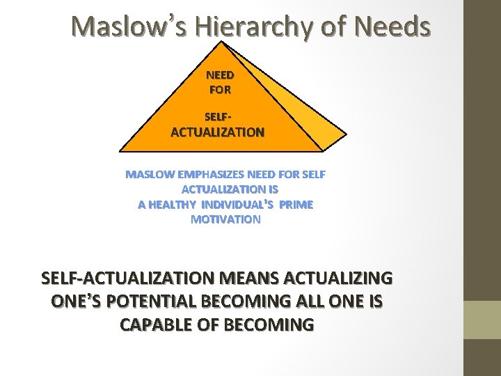 Maslow’s Hierarchy of Needs NEED FOR SELF- ACTUALIZATION MASLOW EMPHASIZES NEED FOR SELF ACTUALIZATION