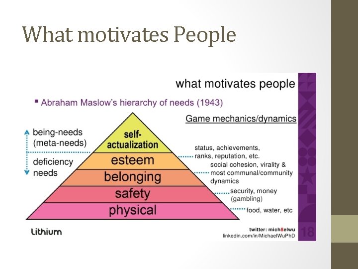 What motivates People 