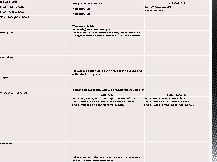 Use Case Name Primary Business Actor Primary System Actor USE CASE TYPE Prompt Items