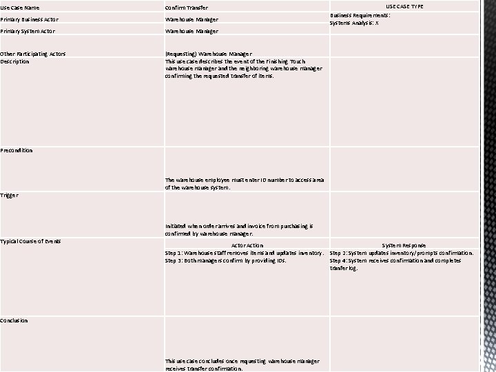 Use Case Name Confirm Transfer Primary Business Actor Warehouse Manager Primary System Actor Warehouse