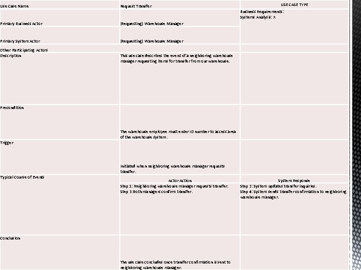 Use Case Name Request Transfer USE CASE TYPE Business Requirements: Systems Analysis: X Primary