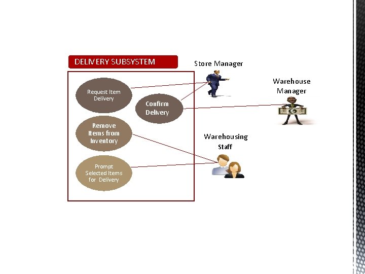 DELIVERY SUBSYSTEM Request Item Delivery Remove Items from Inventory Prompt Selected Items for Delivery