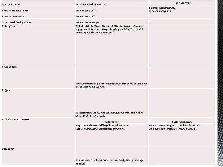 Use Case Name Key In Received Inventory Primary Business Actor Warehouse Staff Primary System