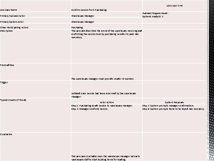 USE CASE TYPE Use Case Name Confirm Invoice from Purchasing Primary Business Actor Warehouse