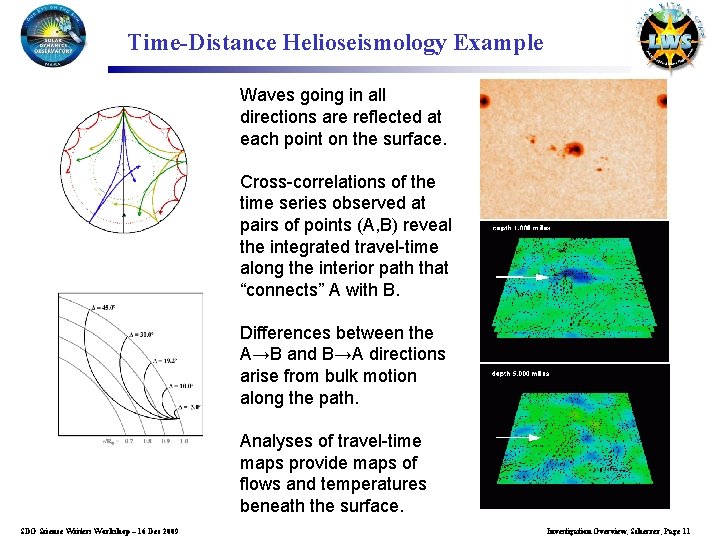 Time-Distance Helioseismology Example Waves going in all directions are reflected at each point on