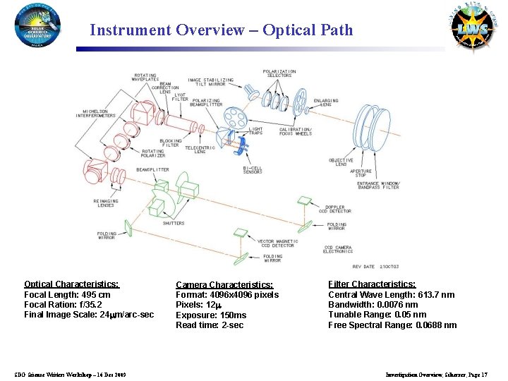 Instrument Overview – Optical Path Optical Characteristics: Focal Length: 495 cm Focal Ration: f/35.