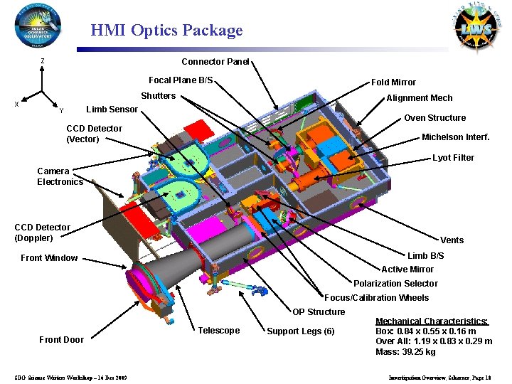 HMI Optics Package Connector Panel Z Focal Plane B/S X Fold Mirror Shutters Alignment