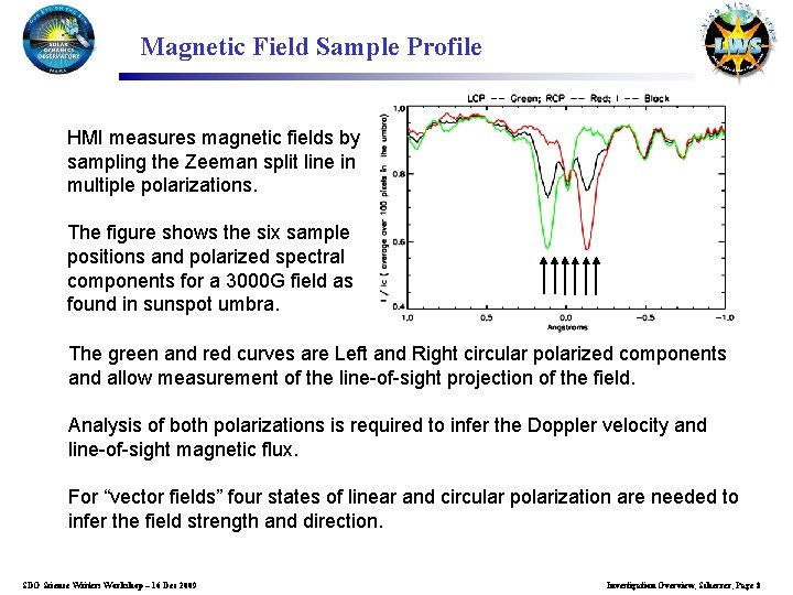 Magnetic Field Sample Profile HMI measures magnetic fields by sampling the Zeeman split line