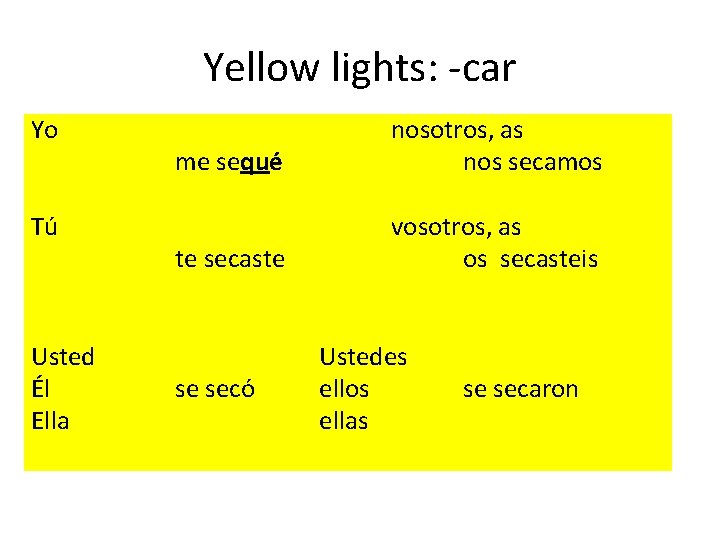 Yellow lights: -car Yo Tú Usted Él Ella me sequé nosotros, as nos secamos