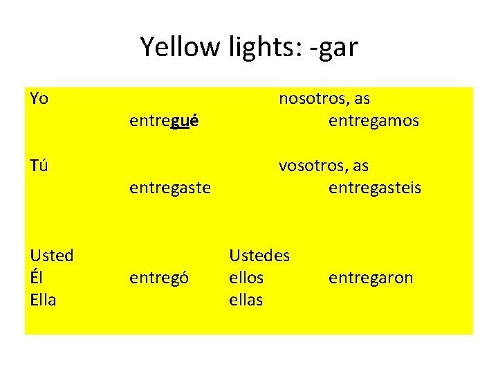 Yellow lights: -gar Yo Tú Usted Él Ella entregué nosotros, as entregamos entregaste vosotros,