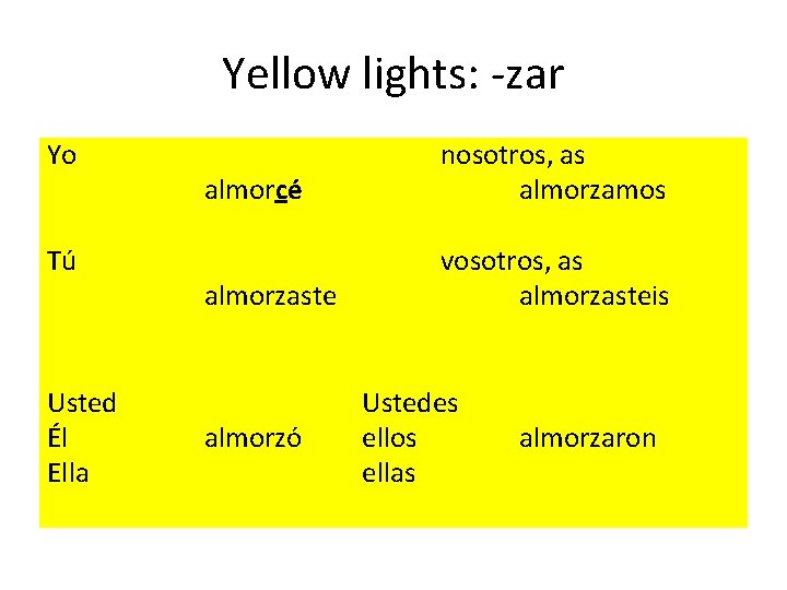 Yellow lights: -zar Yo Tú Usted Él Ella almorcé nosotros, as almorzamos almorzaste vosotros,