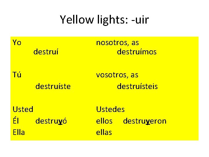 Yellow lights: -uir Yo Tú destruí nosotros, as destruímos destruíste vosotros, as destruísteis Usted