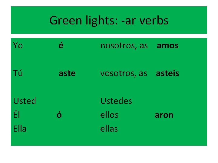 Green lights: -ar verbs Yo Tú Usted Él Ella é nosotros, as amos aste