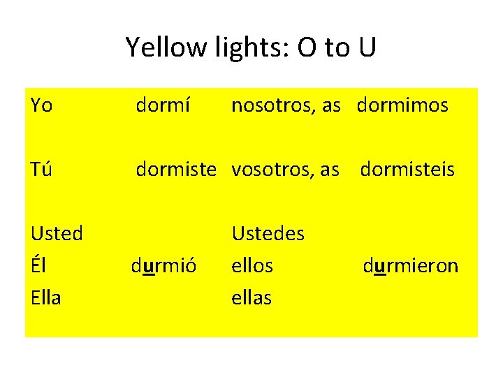 Yellow lights: O to U Yo Tú dormí nosotros, as dormimos dormiste vosotros, as