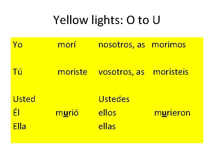 Yellow lights: O to U Yo Tú morí nosotros, as morimos moriste vosotros, as