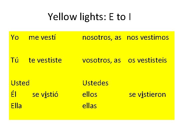 Yellow lights: E to I Yo Tú me vestí nosotros, as nos vestimos te