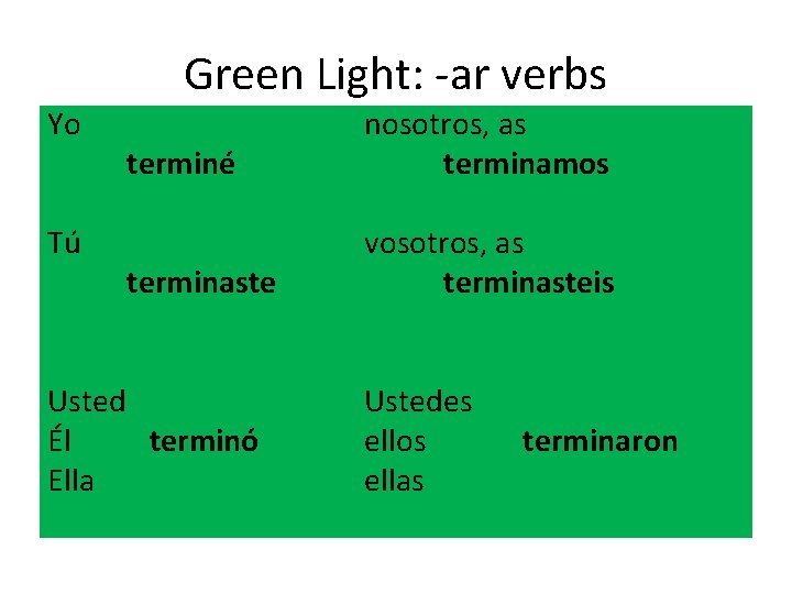 Green Light: -ar verbs Yo Tú terminé nosotros, as terminamos terminaste vosotros, as terminasteis