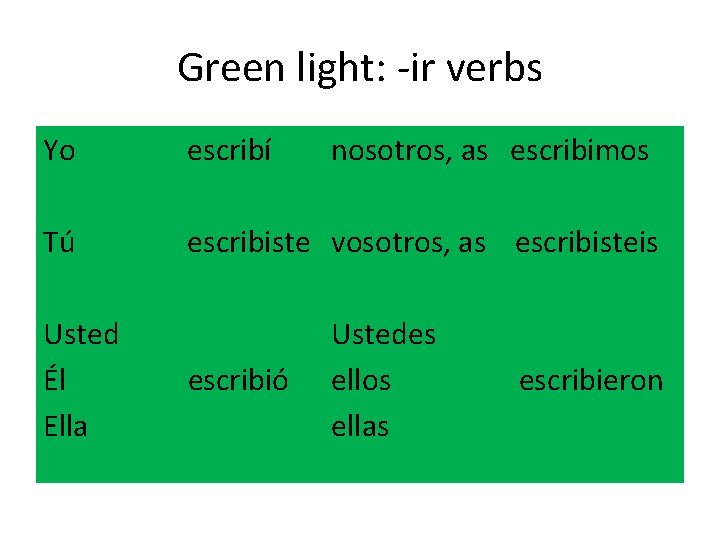 Green light: -ir verbs Yo Tú escribí nosotros, as escribimos escribiste vosotros, as escribisteis