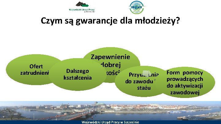 Czym są gwarancje dla młodzieży? Ofert zatrudnienia Zapewnienie dobrej Dalszego jakości: Przyuczenia kształcenia Form