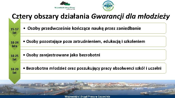 Cztery obszary działania Gwarancji dla młodzieży 15 -17 lat 18 -24 lata 18 -25