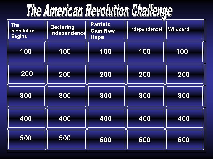 The Revolution Begins Patriots Declaring Independence Gain New Hope Independence! Wildcard 100 100 100