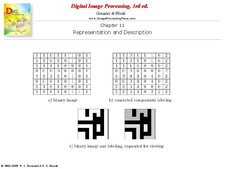 Digital Image Processing, 3 rd ed. Gonzalez & Woods www. Image. Processing. Place. com Digital Image Processing, 3 rd ed. Gonzalez & Woods www. Image. Processing. Place. com