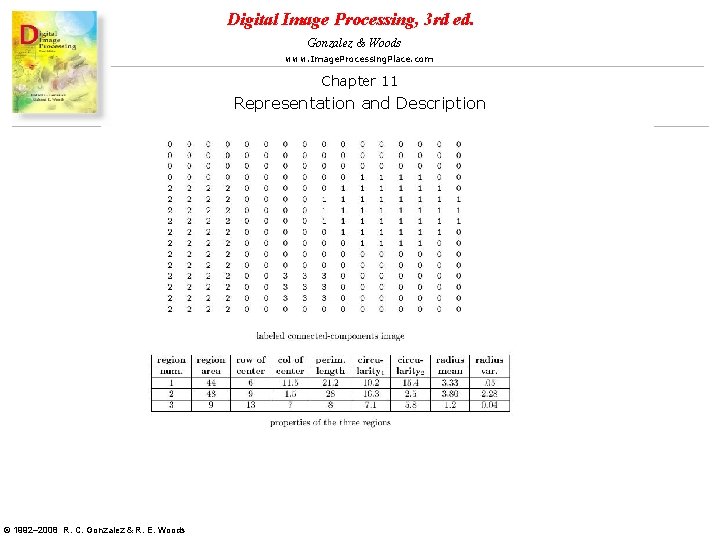 Digital Image Processing, 3 rd ed. Gonzalez & Woods www. Image. Processing. Place. com Digital Image Processing, 3 rd ed. Gonzalez & Woods www. Image. Processing. Place. com