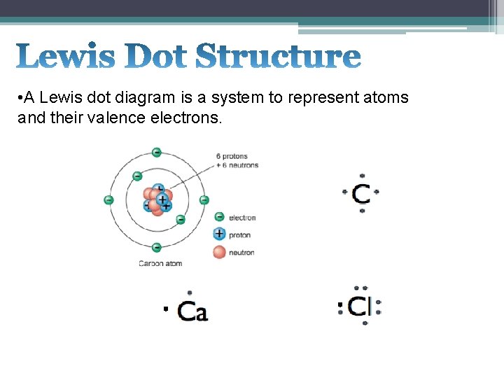  • A Lewis dot diagram is a system to represent atoms and their