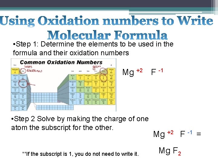  • Step 1: Determine the elements to be used in the formula and