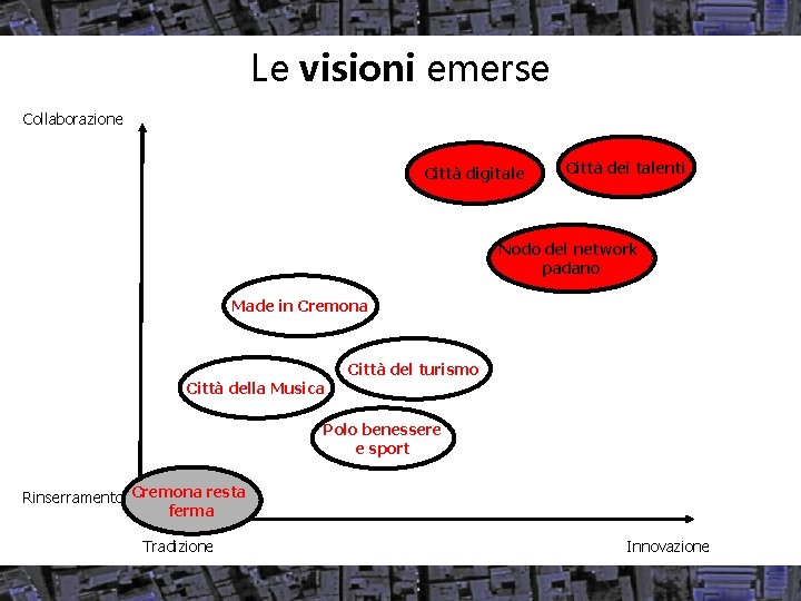 Le visioni emerse Collaborazione Città digitale Città dei talenti Nodo del network padano Made