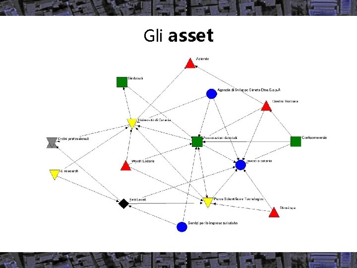 Gli asset 