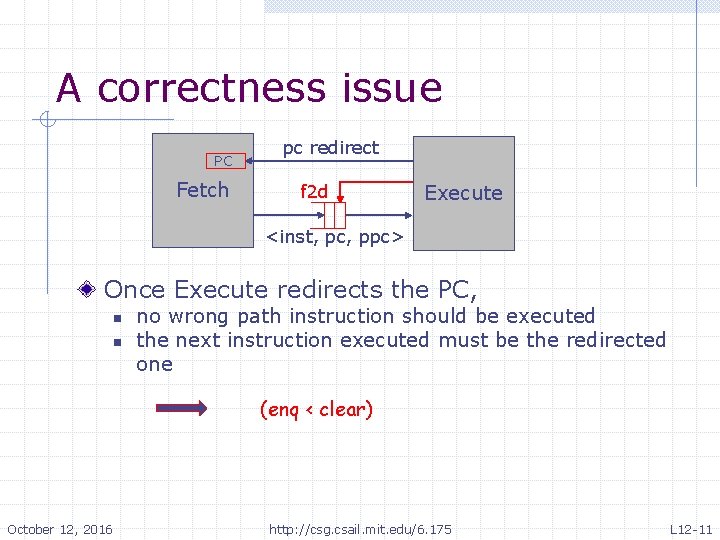 A correctness issue PC Fetch pc redirect f 2 d Execute <inst, pc, ppc>