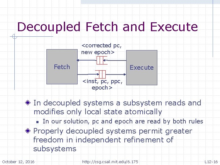 Decoupled Fetch and Execute <corrected pc, new epoch> Fetch Execute <inst, pc, ppc, epoch>