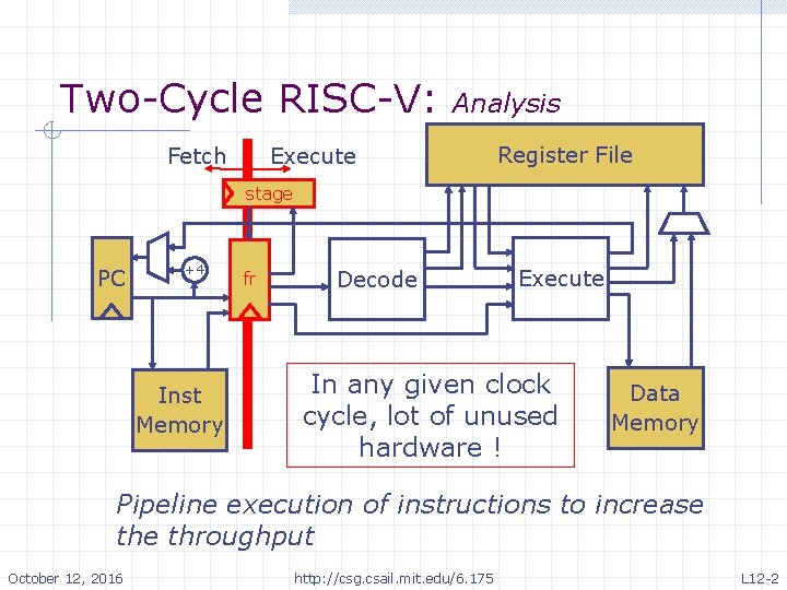 Two-Cycle RISC-V: Fetch Analysis Execute Register File stage PC +4 Inst Memory fr Decode