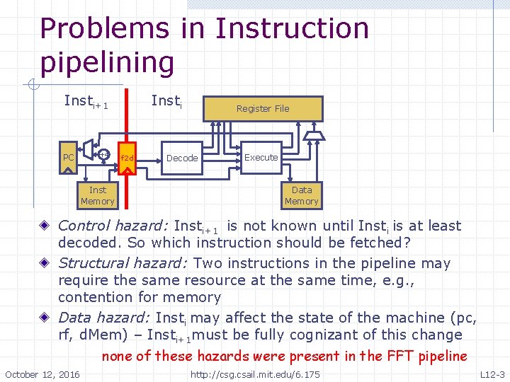 Problems in Instruction pipelining Insti+1 PC +4 Inst Memory Insti f 2 d Register