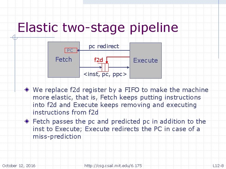 Elastic two-stage pipeline PC Fetch pc redirect f 2 d Execute <inst, pc, ppc>