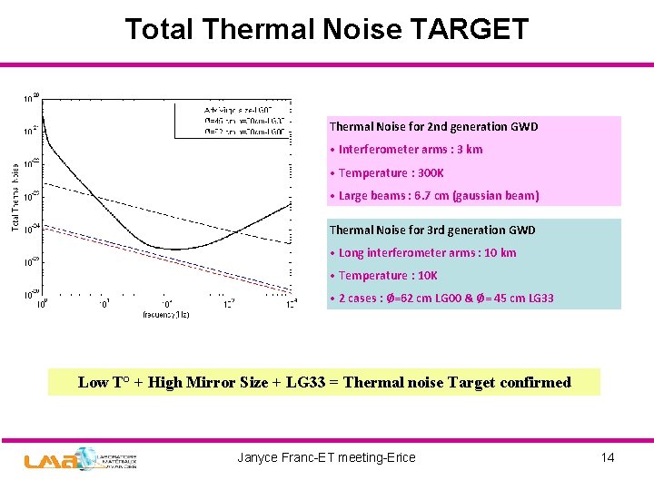 Total Thermal Noise TARGET Thermal Noise for 2 nd generation GWD • Interferometer arms