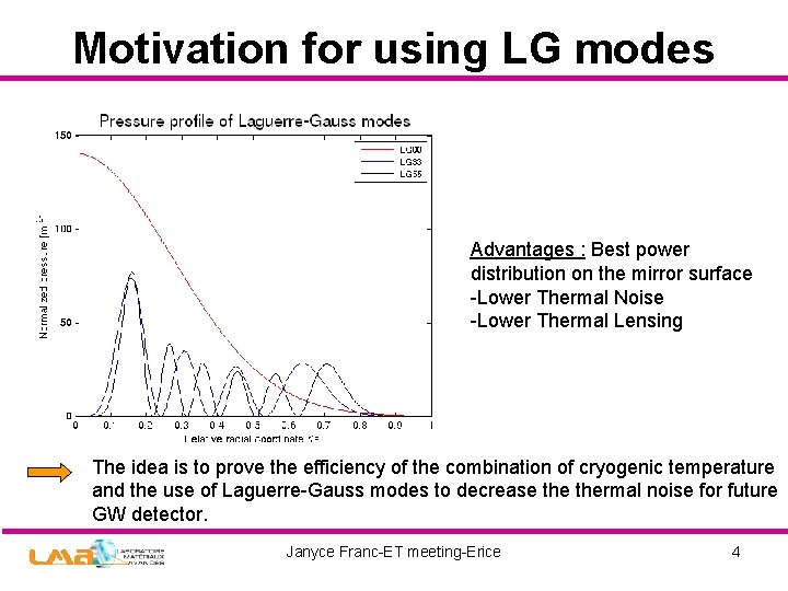 Motivation for using LG modes Advantages : Best power distribution on the mirror surface
